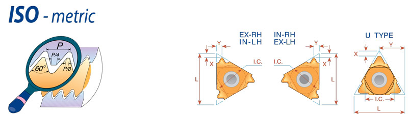 اینسرت رزوه زنی متر  یک مدل ISO-metric شرکت C.P.T آلمان در سایزهای مختلف